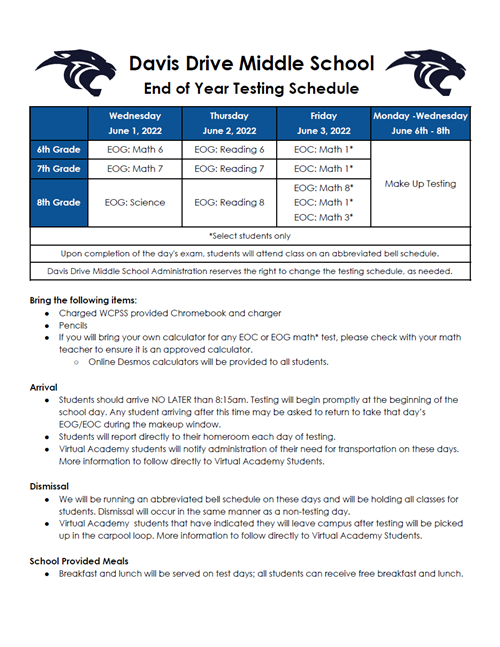 21.22 Testing Schedule